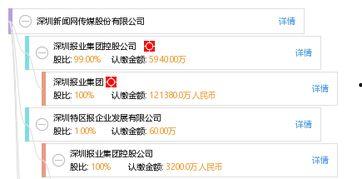 深圳新闻媒体在线爆料网,最新热点事件追踪报道 第1张 深圳新闻媒体在线爆料网,最新热点事件追踪报道 第1张